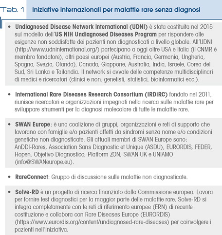 Tab. 1 Iniziative internazionali per malattie rare senza diagnosi