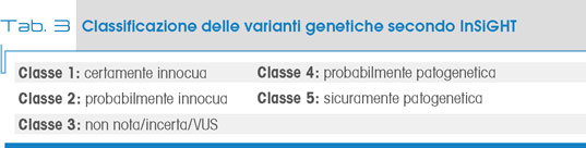 Tab. 3 Classificazione delle varianti genetiche secondo InSiGHT