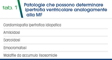 Tab 1 - Patologie che possono determinare  ipertrofia ventricolare analogamente  alla MF