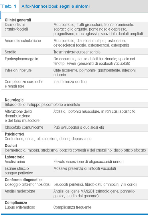 Tab. 1 Alfa-Mannosidosi: segni e sintomi
