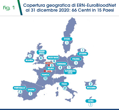 Fig 1 - Copertura geografica di ERN-EuroBloodNet  al 31 dicembre 2020: 66 Centri in 15 Paesi