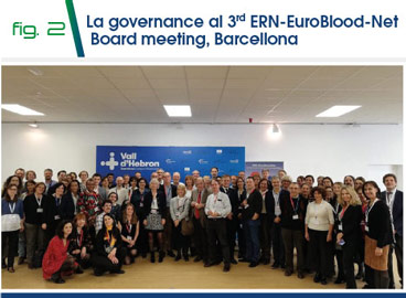 Fig 2 - La governance al 3rd ERN-EuroBlood-Net  Board meeting, Barcellona