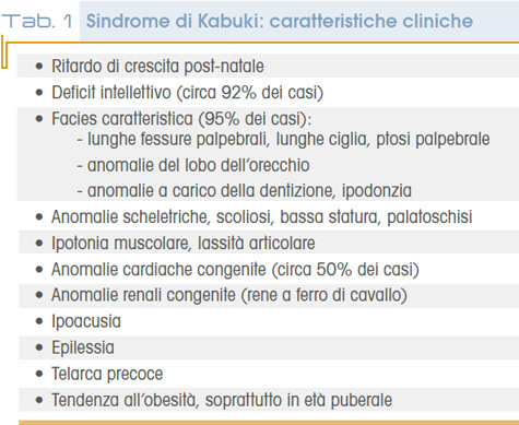 Tab. 1 Sindrome di Kabuki: caratteristiche cliniche