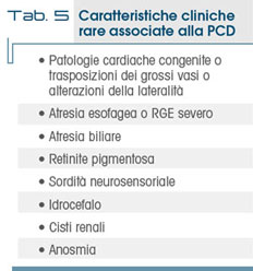Tab. 5 Caratteristiche cliniche  rare associate alla PCD