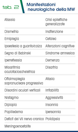 Manifestazioni neurologiche della MW