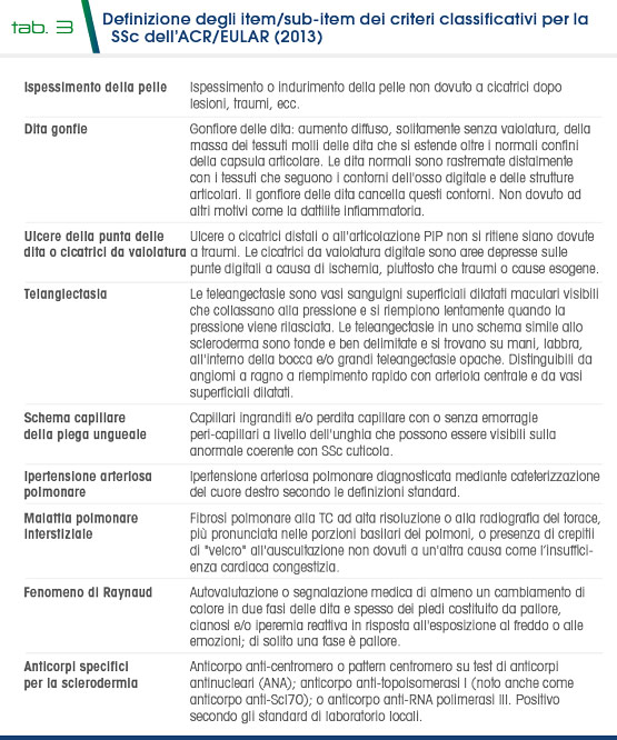 Tab 3 - Definizione degli item/sub-item dei criteri classificativi per la  SSc dell’ACR/EULAR (2013)