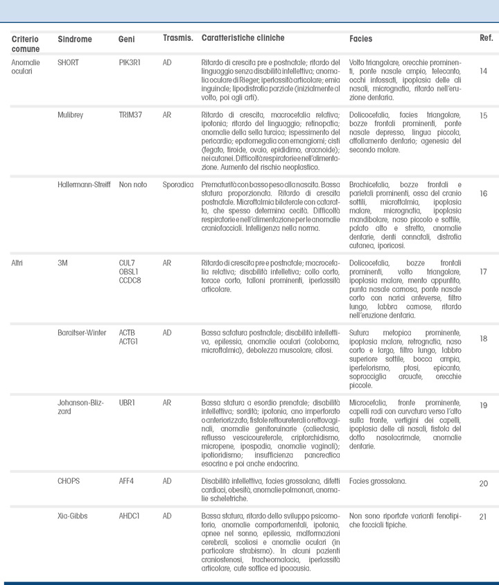 Tab. 1 Sindromi genetiche rare e bassa statura - parte 2