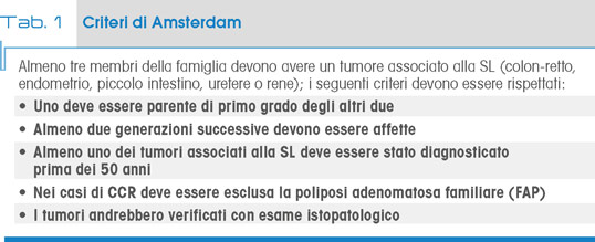 Tab. 1 Criteri di Amsterdam