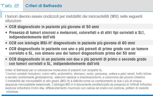 Tab. 2 Criteri di Bethesda