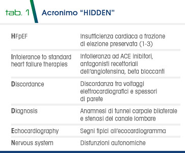 Tab 1 - Acronimo “HIDDEN”