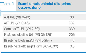 Tab. 1 Esami ematochimici alla prima  osservazione