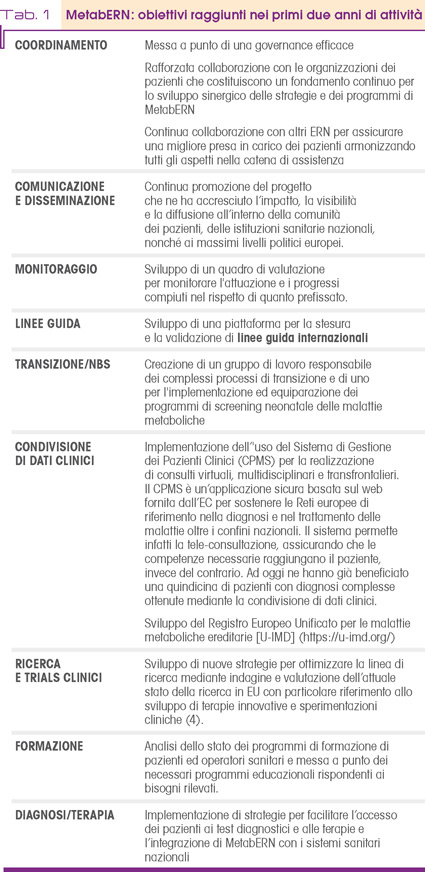 Tab. 1 MetabERN: obiettivi raggiunti nei primi due anni di attività