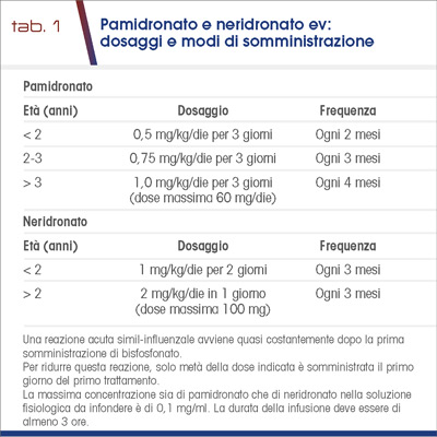 tab1