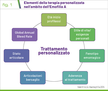 fig1