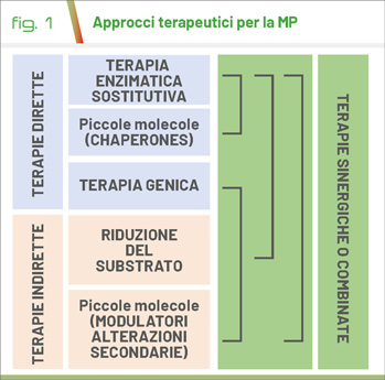 fig1