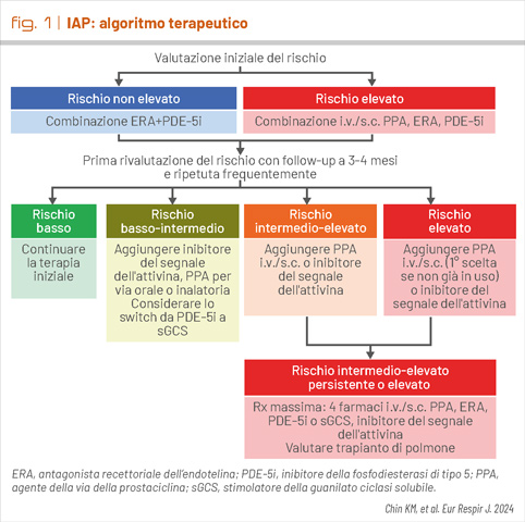 fig1