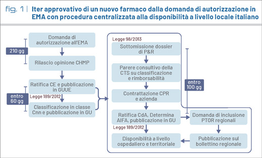 fig1