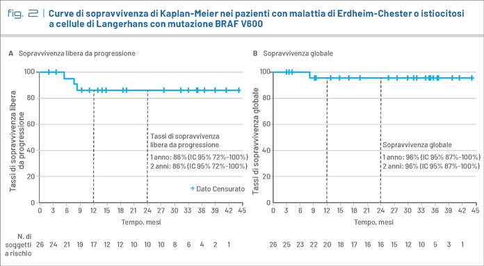 fig2