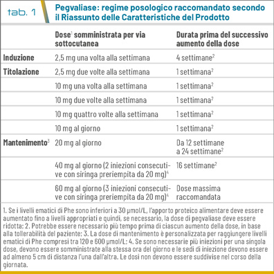 tab1