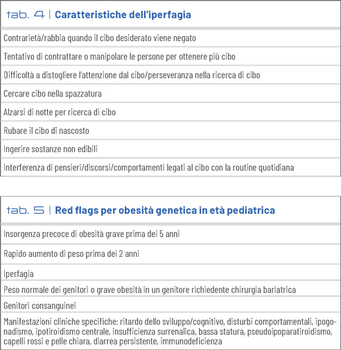 tab 4-5